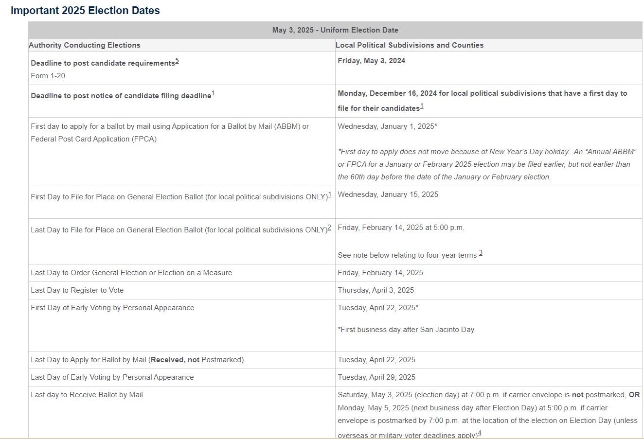 Important 2025 Election Dates